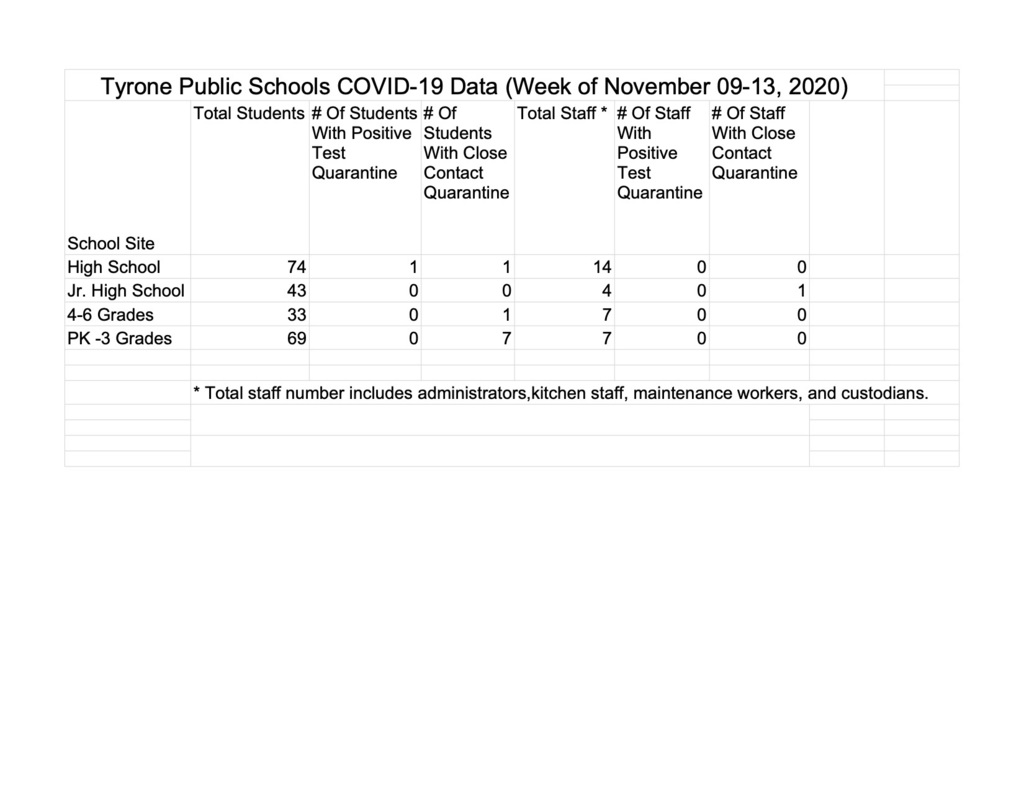 Covid Report November 13
